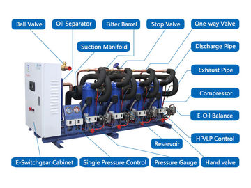 Danfoss の冷凍の圧縮機の単位、小さい低温貯蔵の冷凍の凝縮の単位